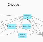 conversion rate optimization