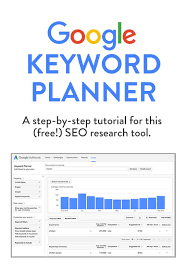 google adwords keyword planner