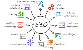 business seo services