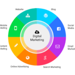 digital seo agency