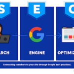 seo engine