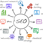 corporate seo services