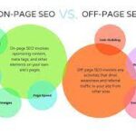 on page optimization