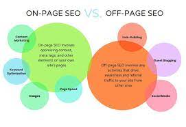 on page optimization