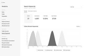 squarespace seo