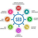 search engine consultants