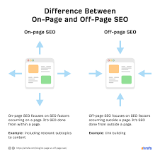 off page optimization