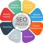 search engine optimization cost