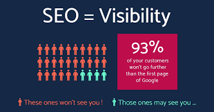 seo visibility