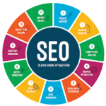 website seo services