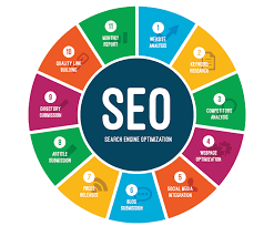 website seo services