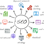 b2b seo agency