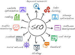 b2b seo agency