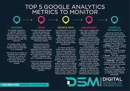 seo web analytics