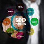 professional seo consultant