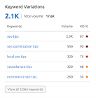 seo and keyword