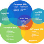 search engine optimisation keywords