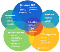 search engine optimisation keywords