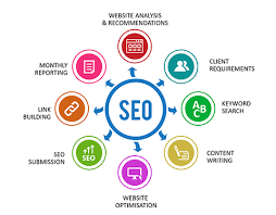 seo optimisation