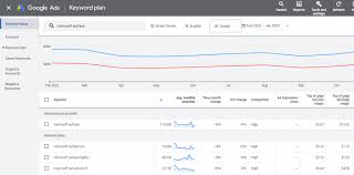 keyword optimization google