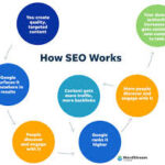 seo optimisation company