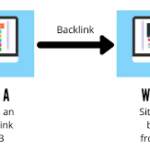 backlink