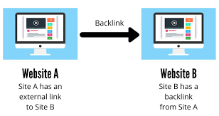 backlink