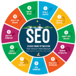 best seo optimized websites