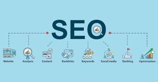 seo and keyword optimization