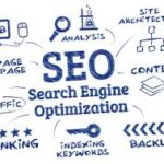 seo keyword optimisation