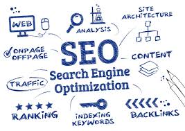 seo keyword optimisation