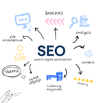 search engine optimisation business