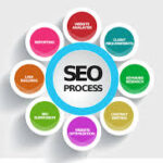 website search optimisation