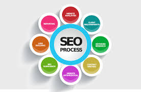 website search optimisation