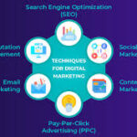 digital marketing and search engine optimization