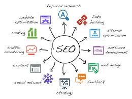 search engine optimisation newcastle