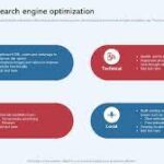 search engine optimization promotion