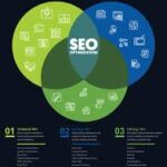 search engine optimization companies near me