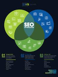 search engine optimization companies near me