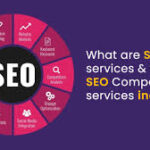 seo and marketing companies