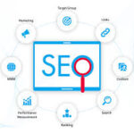 digital marketing seo company