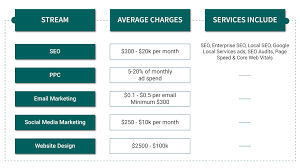 content marketing agency services