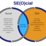 seo and social media