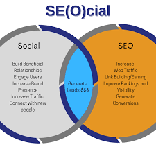 seo and social media