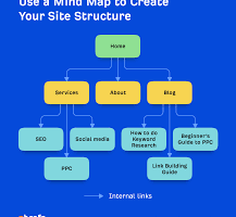 seo step by step