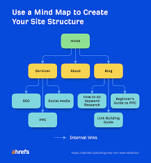 seo step by step