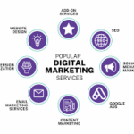 digital communication agency