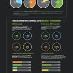 effective online marketing