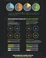 effective online marketing
