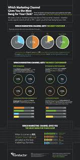 effective online marketing